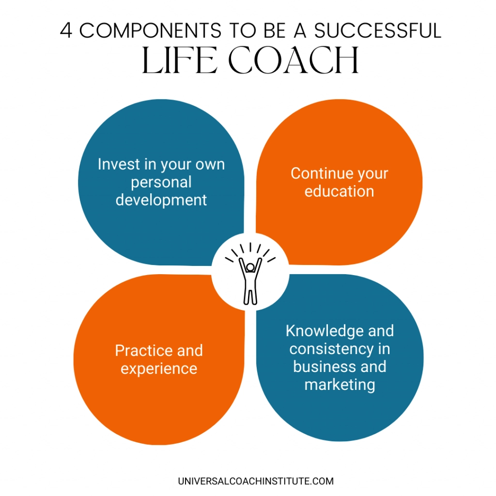 4 components to be a successful life coach