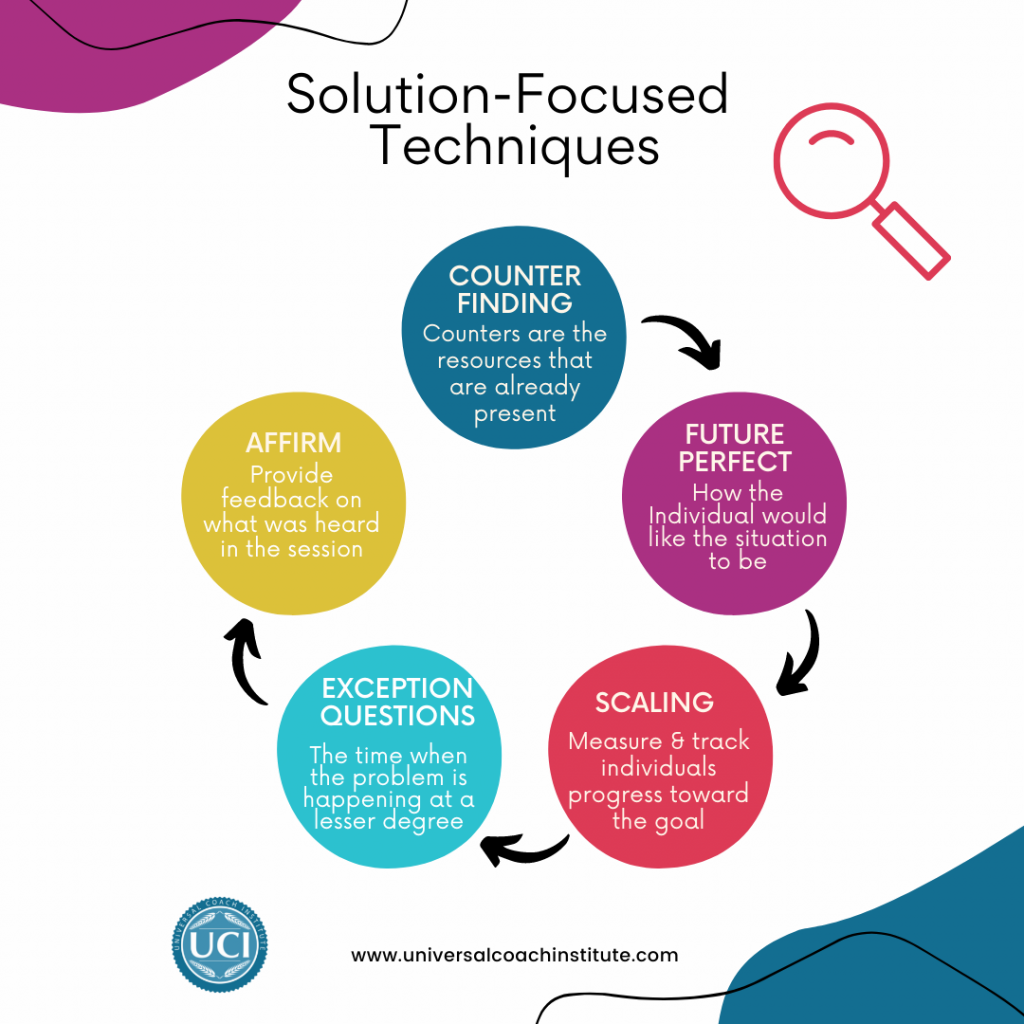 solution focused questions interventions techniques